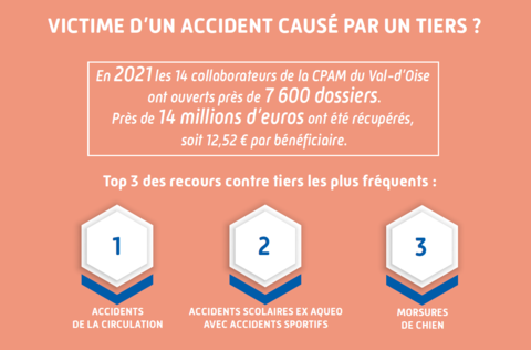 Affiche victime accident tiers CPAM