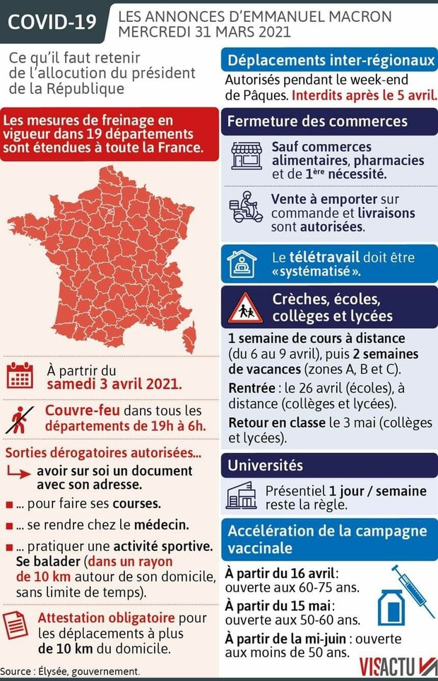 Annonce E.Macron 31-03-2021