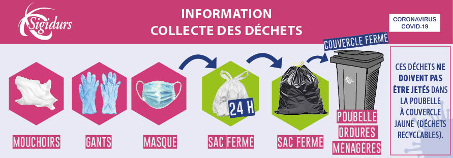 Bandeau collecte déchets gants masques Sigidurs Covid19 mars 2020